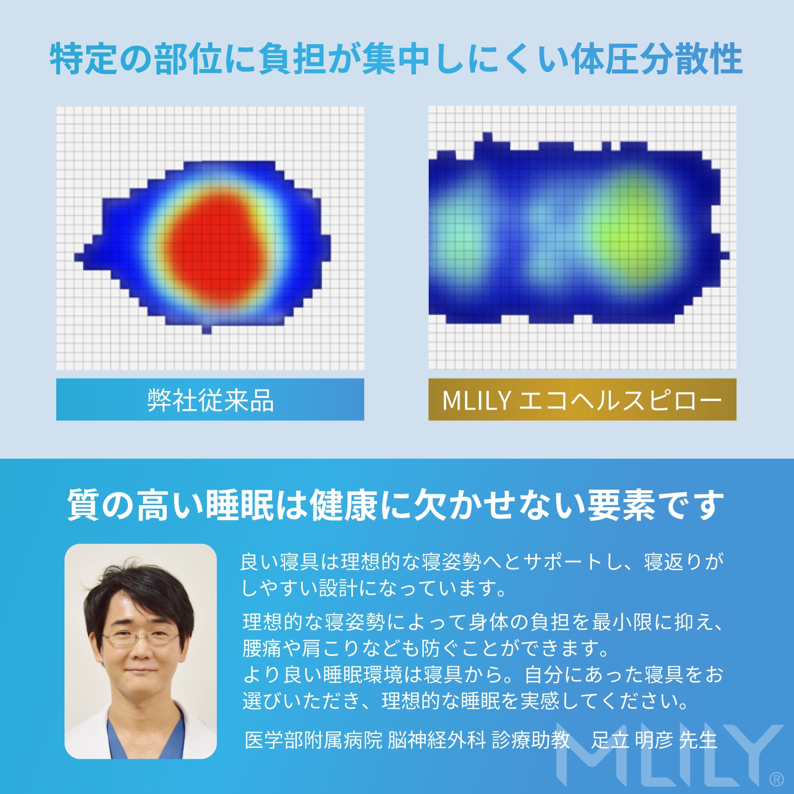 エムリリー 優反発マットレス シングル+エコヘルスピロー