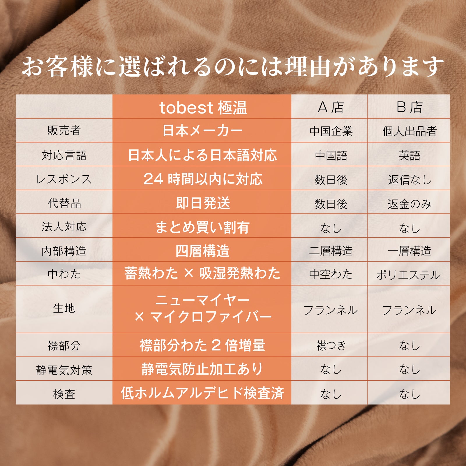 極温premium 四層毛布