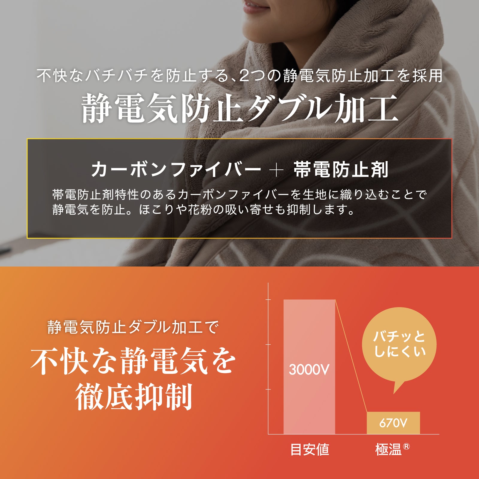 極温premium 四層毛布