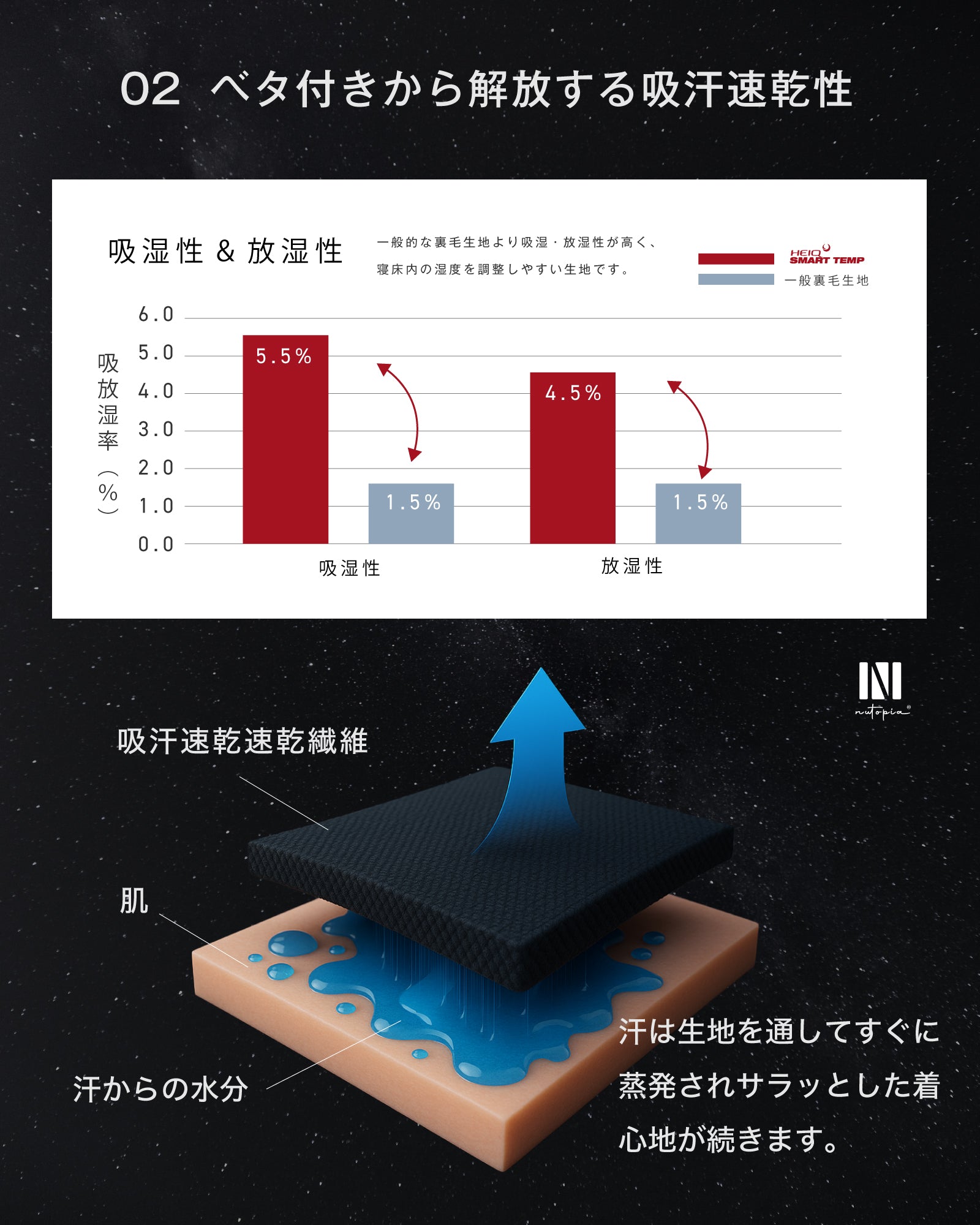調温パジャマ