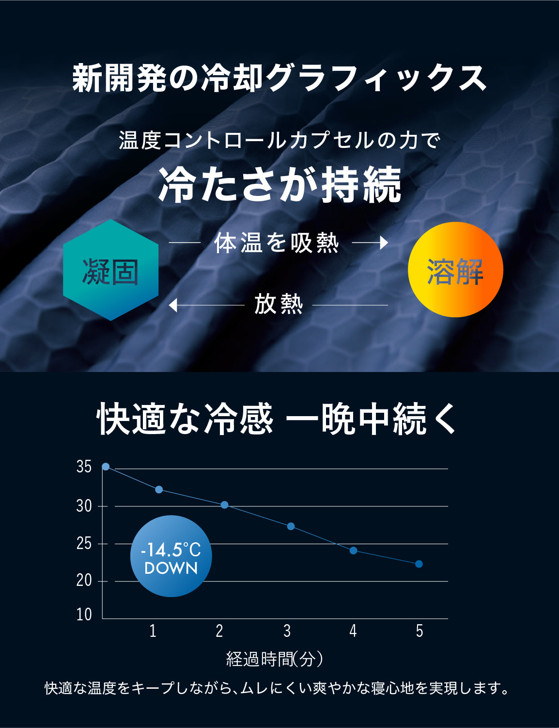 極涼掛け布団 premiumEX