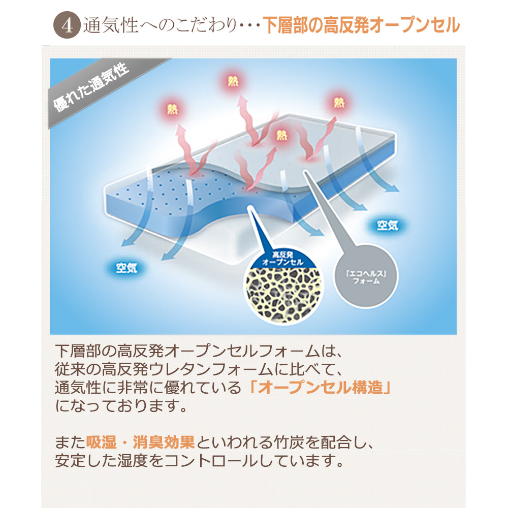 エムリリー エコヘルスマットレス トッパー 5cm